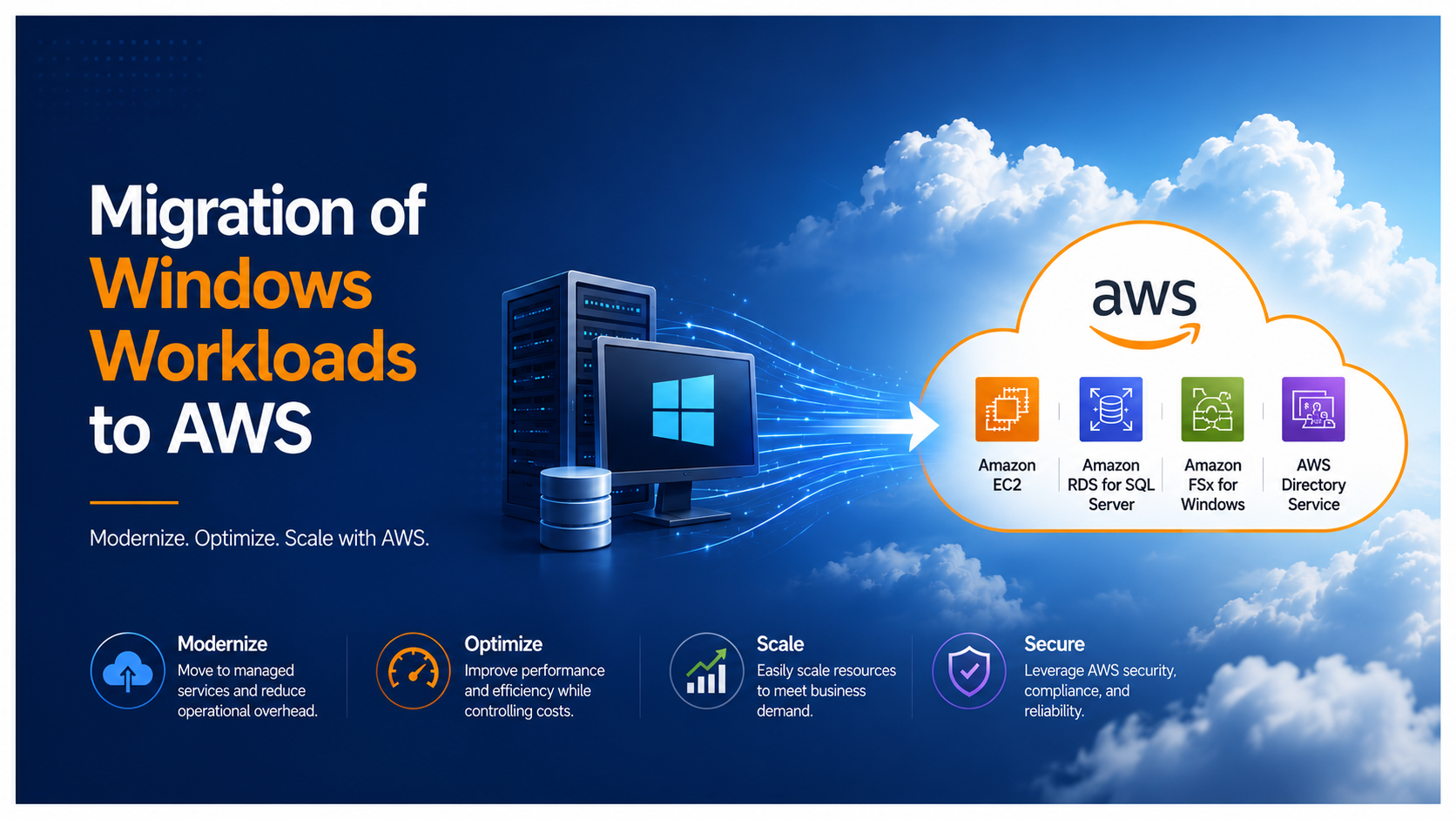 Migration of Windows Workloads to AWS