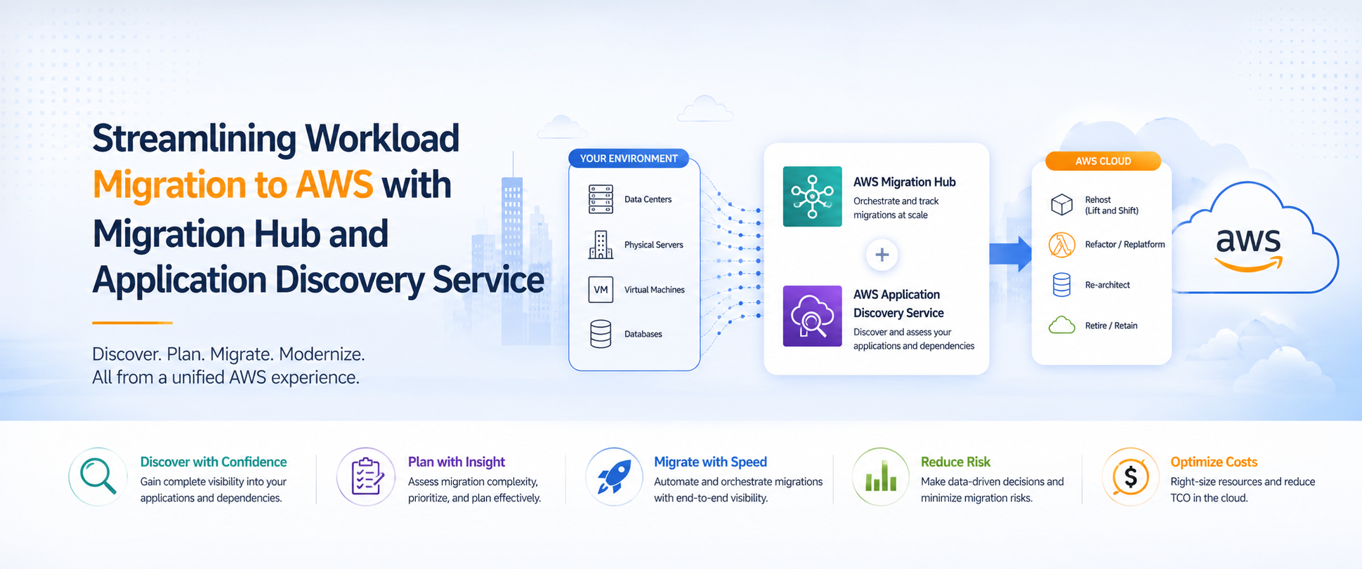 Streamlining Workload Migration to AWS with Migration Hub and Application Discovery Service